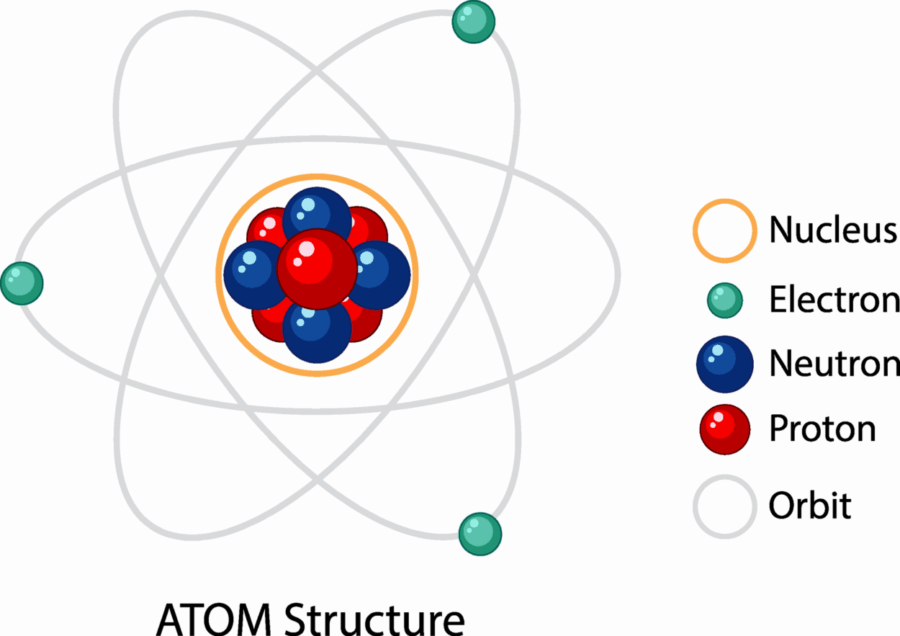 atom